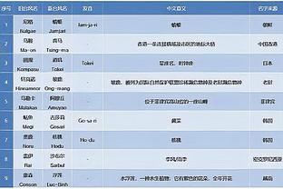 战力榜：绿军继续榜首 森林狼升至第2 快船掉到第3 湖人16勇士18